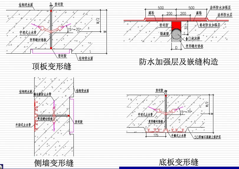 多文镇变形缝防水